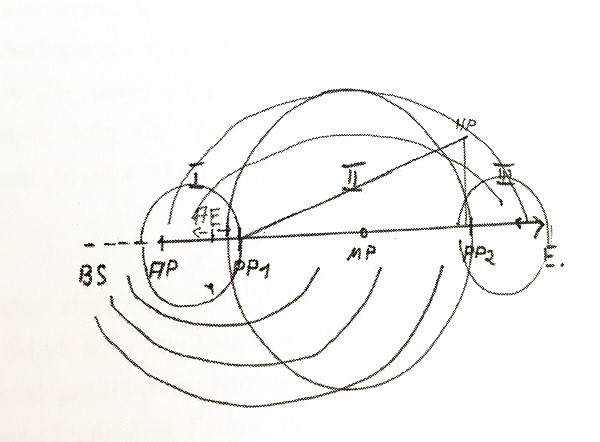 storytellsgrafik